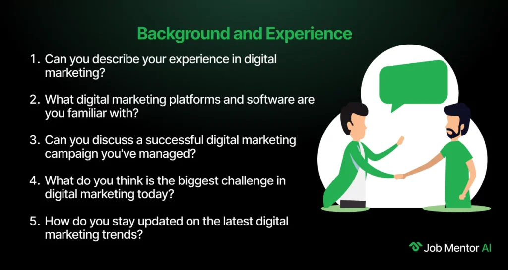 Background and Experience-Digital Marketing