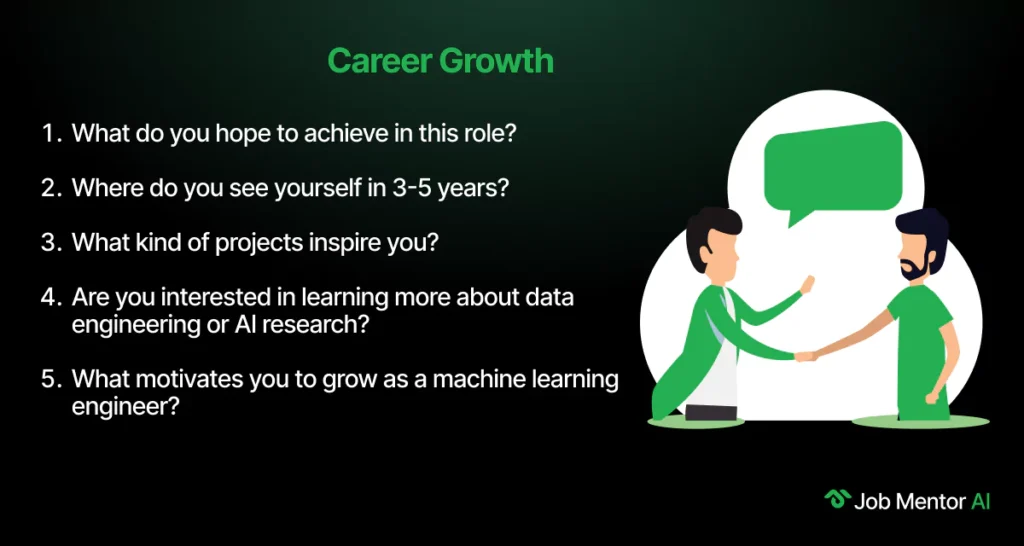 Career Growth-Machine Learning