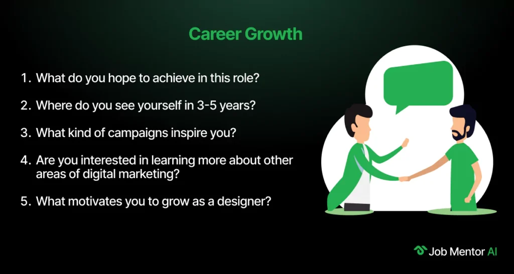 Career Growth-PPC Specialist
