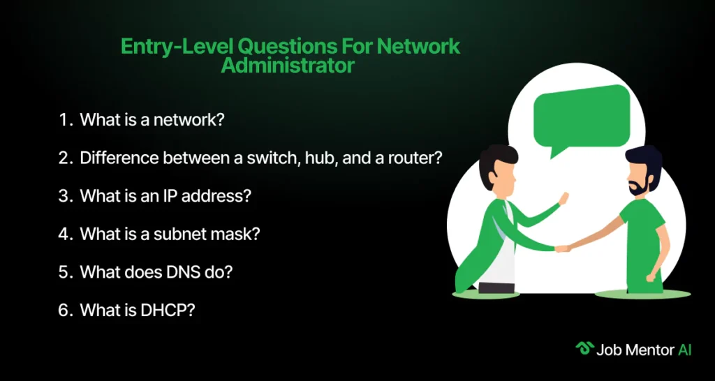 Entry-Level Questions For Network Administrator