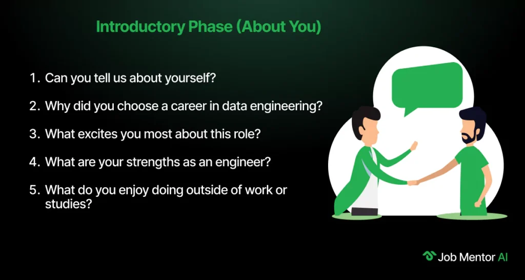 Introduction Phase