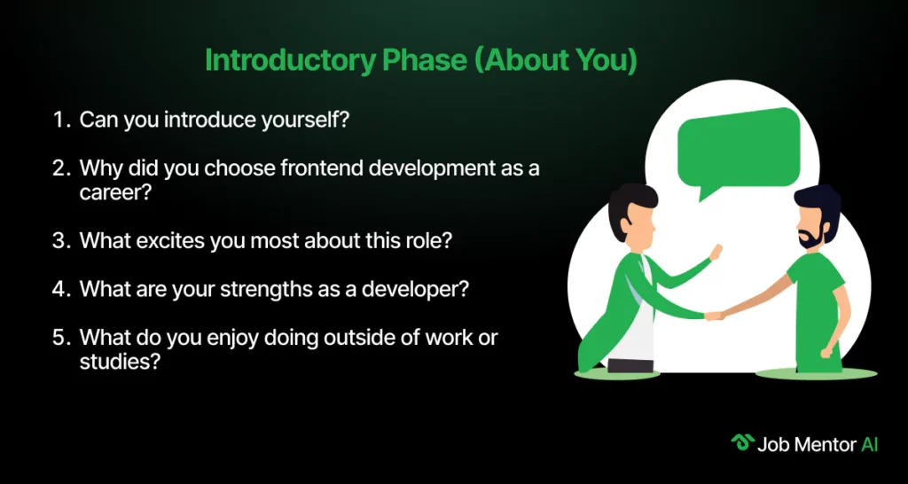 Introductory Phase (About You)-Web Designer