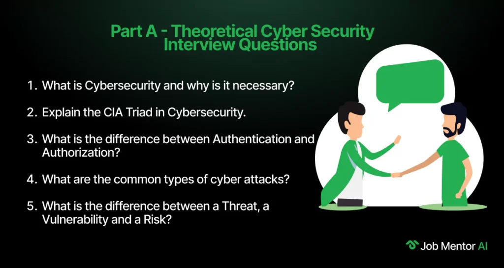 Part A - Theoretical Cyber Security Interview Questions
