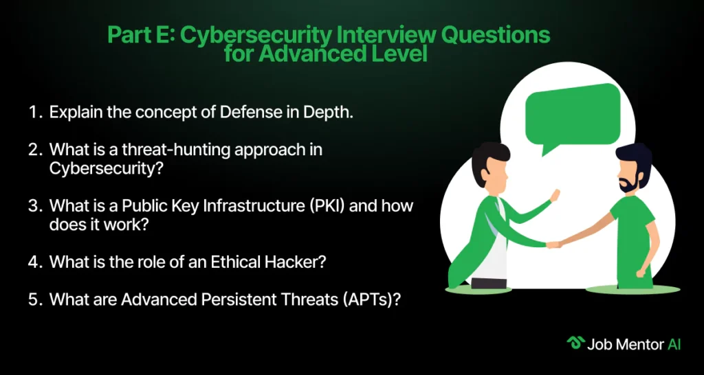 Part E Cybersecurity Interview Questions for Advanced Level