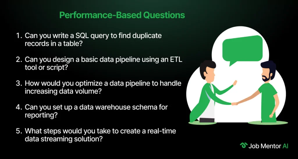 Performance-Based Questions