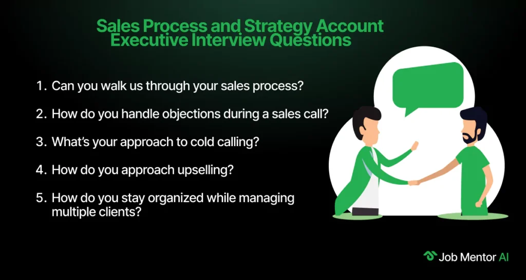 Sales Process and Strategy Account Executive Interview Questions