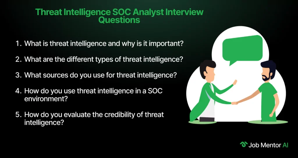 Threat Intelligence SOC Analyst Interview Questions
