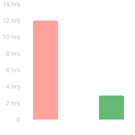 Cut Interview Prep Time in Half