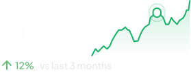 Improved Interview Performance by