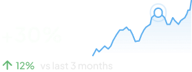 Increased Job Offer Rate increased by