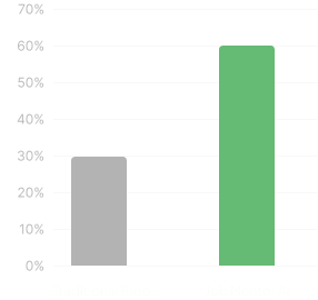 Interview Q&As That Match Real Recruiter Questions