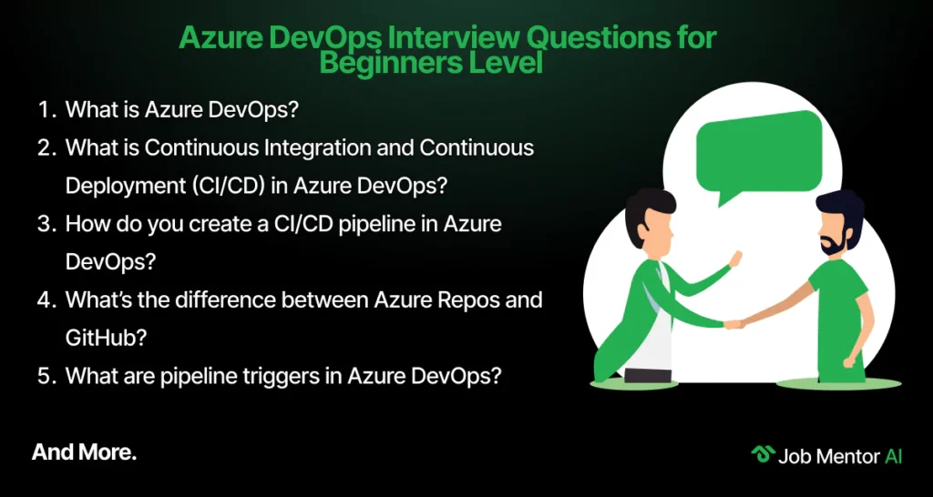 Azure DevOps Interview Questions for Beginners Level