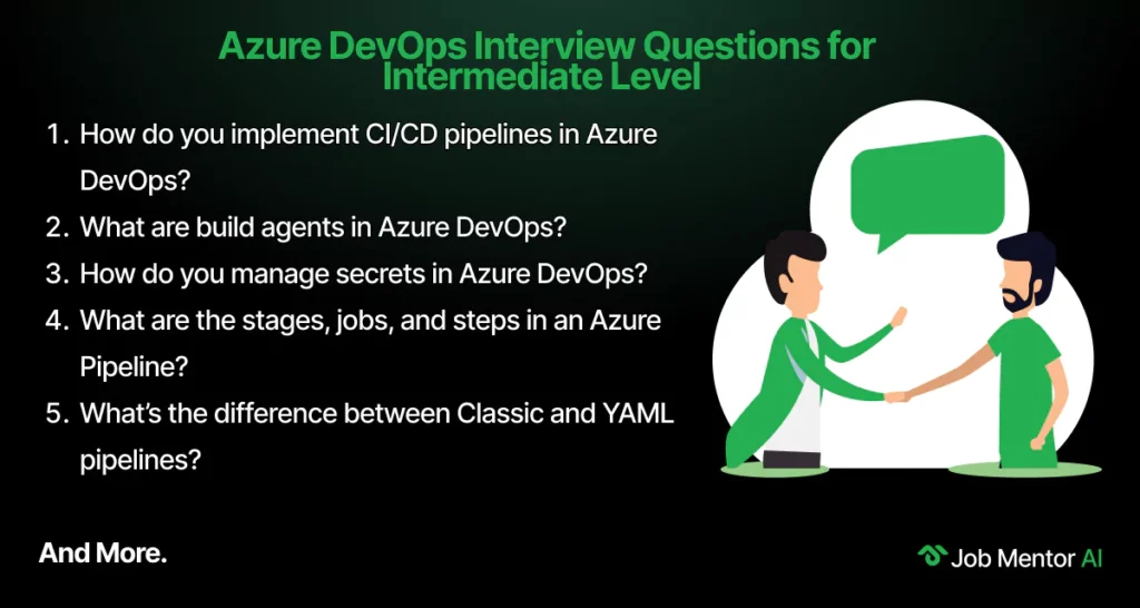Azure DevOps Interview Questions for Intermediate Level