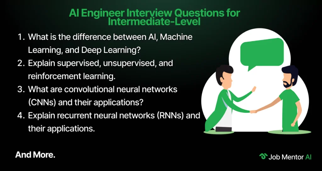 AI Engineer Interview Questions for Intermediate-Level